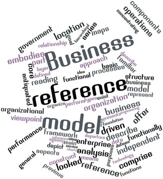 Word cloud for Business reference model
