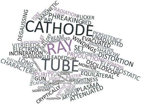 Word cloud for Cathode ray tube