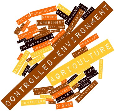 Word cloud for Controlled-environment agriculture