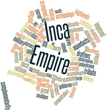 Word cloud for Inca Empire