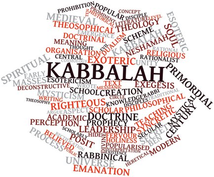 Word cloud for Kabbalah