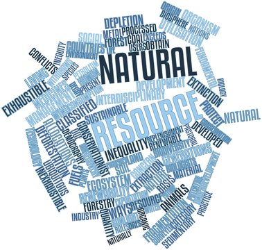 Word Cloud For Natural Resource