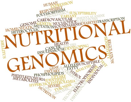Word cloud for Nutritional genomics