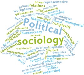 Word cloud for Political sociology