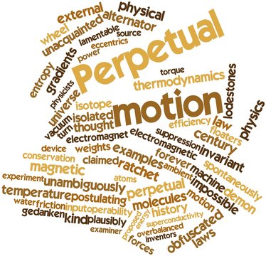 Word cloud for Perpetual motion