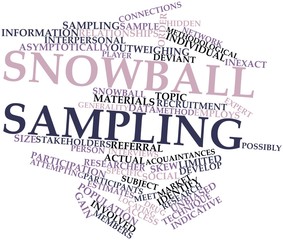 Word cloud for Snowball sampling