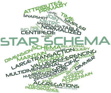 รูปภาพMultidimensional – เลือกดูภาพถ่ายสต็อก เวกเตอร์ และวิดีโอ1,664 ...