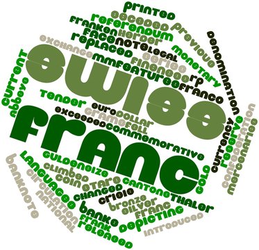 Word cloud for Swiss franc