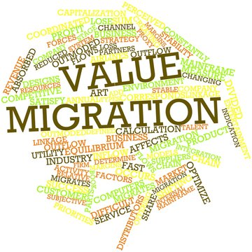 Word cloud for Value migration