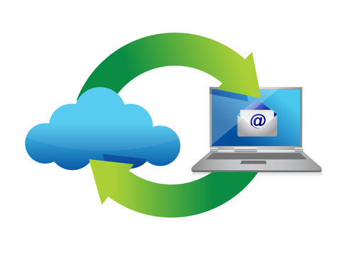 message cloud storage