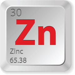 zinc element