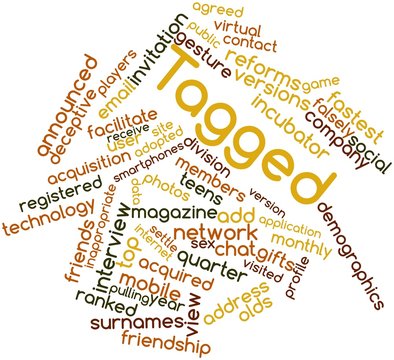 Word cloud for Tagged
