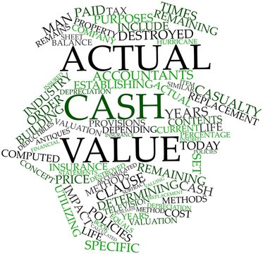 Word cloud for Actual cash value