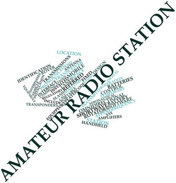Word cloud for Amateur radio station