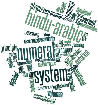 Word cloud for Hindu-Arabic numeral system