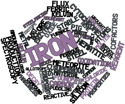 Word cloud for Iron
