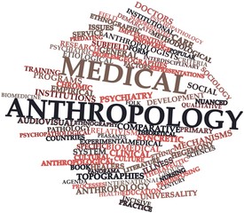 Word cloud for Medical anthropology