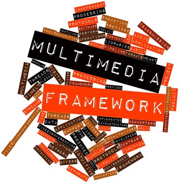 Word cloud for Multimedia framework