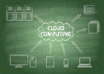 Cloud computing