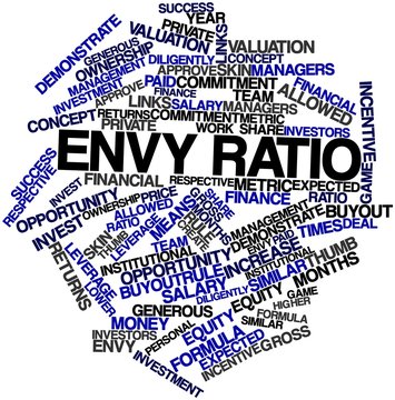 Word cloud for Envy ratio