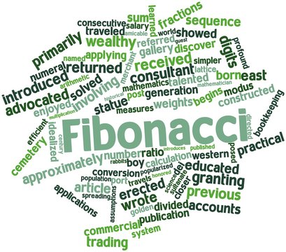Word cloud for Fibonacci