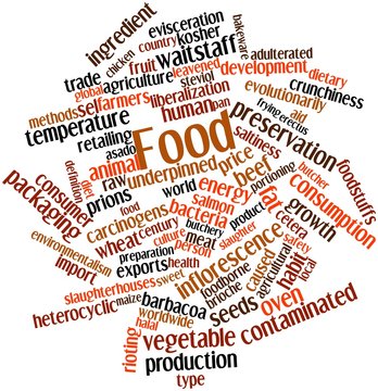 Word cloud for Food