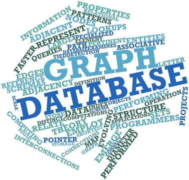 Word cloud for Graph database