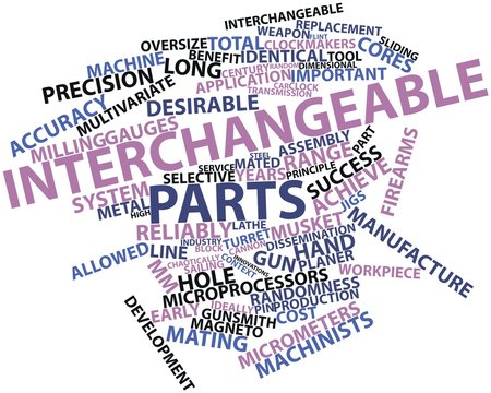 Word cloud for Interchangeable parts