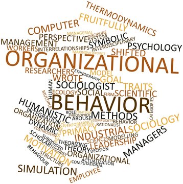 Word cloud for Organizational behavior