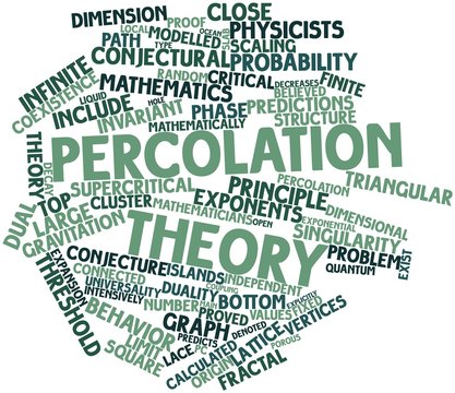 Word cloud for Percolation theory