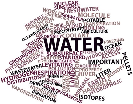 Word cloud for Water