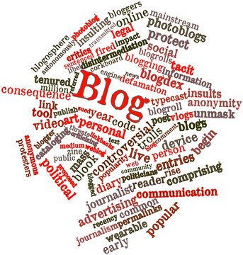 Word cloud for Blog