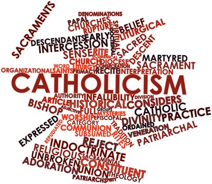 Word cloud for Catholicism