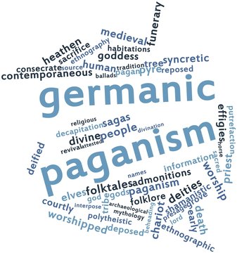 Word cloud for Germanic paganism