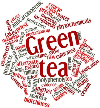 Word cloud for Green tea