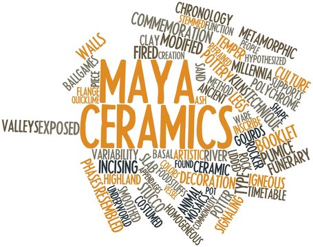 Word cloud for Maya ceramics