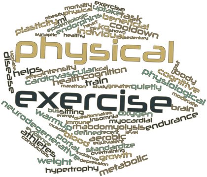 Word cloud for Physical exercise