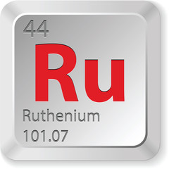 ruthenium element