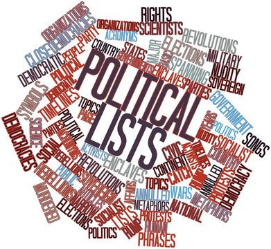 Word cloud for Political lists