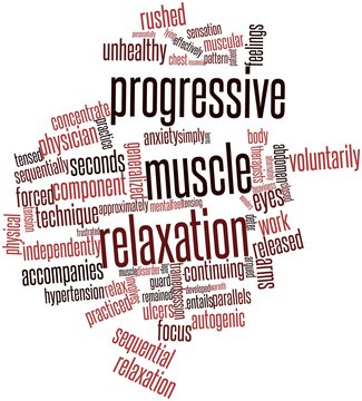 Word cloud for Progressive muscle relaxation
