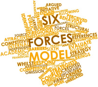 Word cloud for Six Forces Model