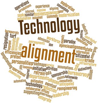 Word cloud for Technology alignment