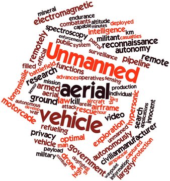 Word cloud for Unmanned aerial vehicle