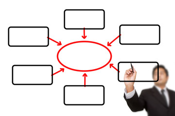 businessman drawing chart