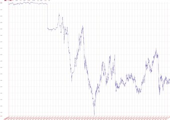 GB Sterling Pound exchange rates against US dollar from 1953