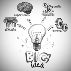 hand drawing the big idea diagram