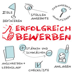 Erfolgreich bewerben, Infografik