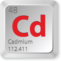 cadmium element