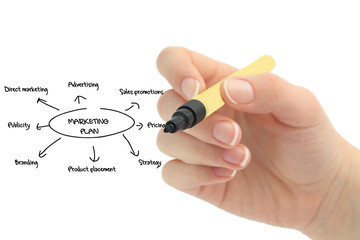 marketing plan on whiteboard