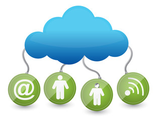 Icons around the cloud network